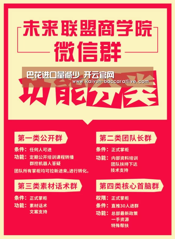 巴花进口量减少_开云官网(图2) 开云亚洲